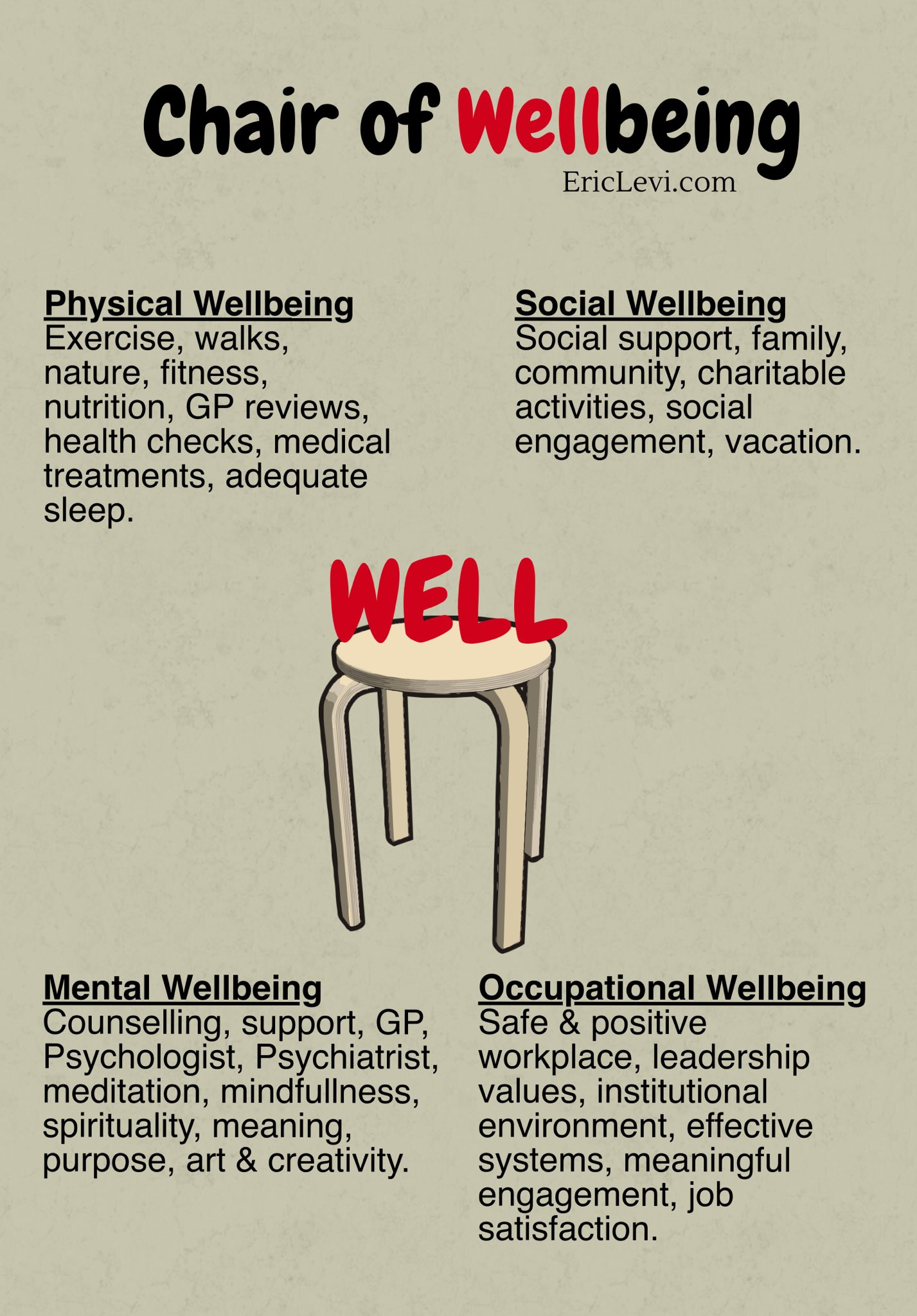 Chair of well-being image